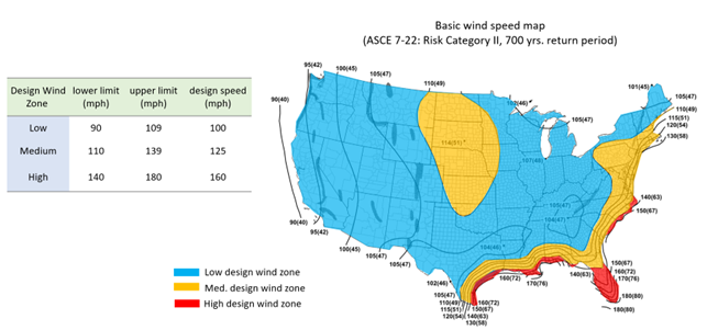 The wind design zone categorization for U.S.)